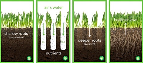Lawn aeration diagram